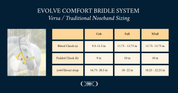 Evolve Comfort Bridle System